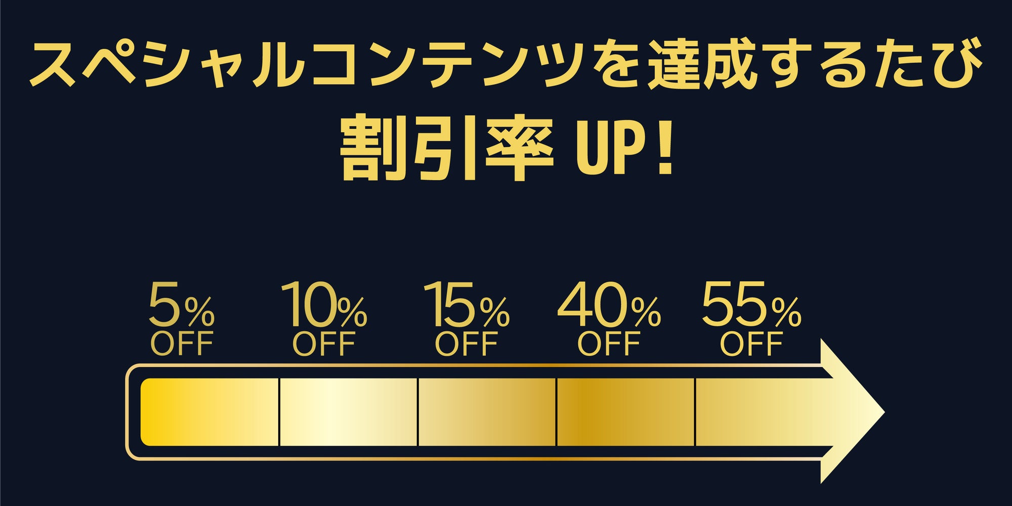 割引ステップのグラフ